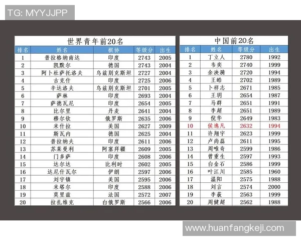 中国象棋与国际象棋的历史演变及其在全球的影响力对比分析